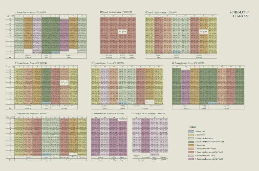 tengah-garden-residences-at-Tengah-Gardens-elevation-chart